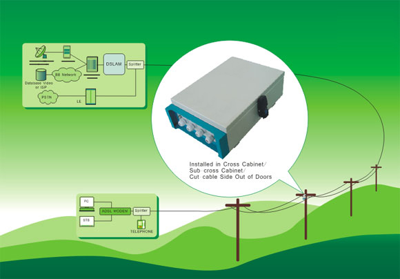 ADSL remote powered loop extender illustration