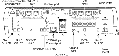 Cisco 1750 rear view